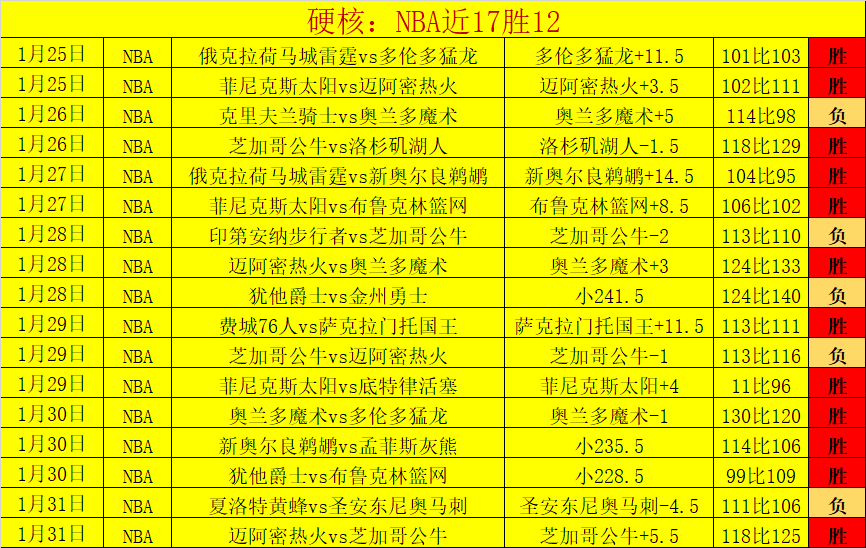 锡安,鹈鹕客场险,胜森林狼,江南,JiangNan,江南体育官网,江南官网,江南体育下载