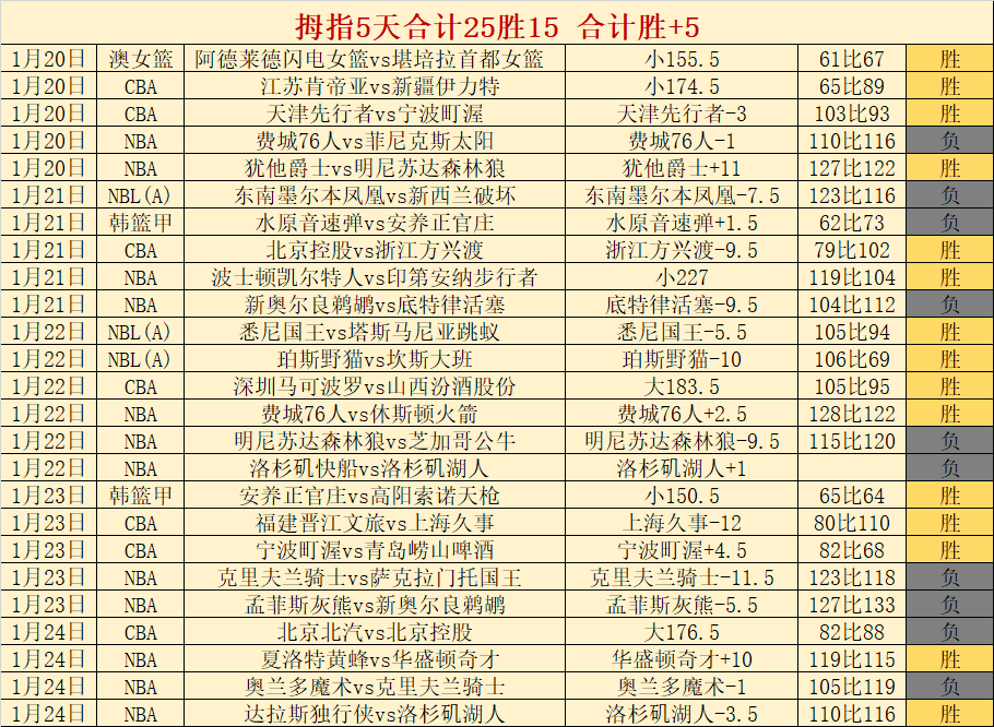 瑞士女足小,组赛成功逼,平新西兰,江南,JiangNan,江南体育官网,江南官网,江南体育下载