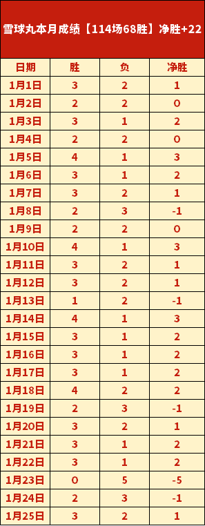 大乐透期号,专家质合分,析推荐,江南,JiangNan,江南体育官网,江南官网,江南体育下载