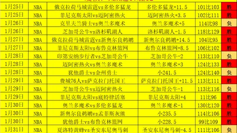 锡安29分8助，鹈鹕客场险胜森林狼