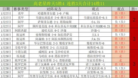 佩德里与德容默契搭档，比赛游刃有余，球技高超